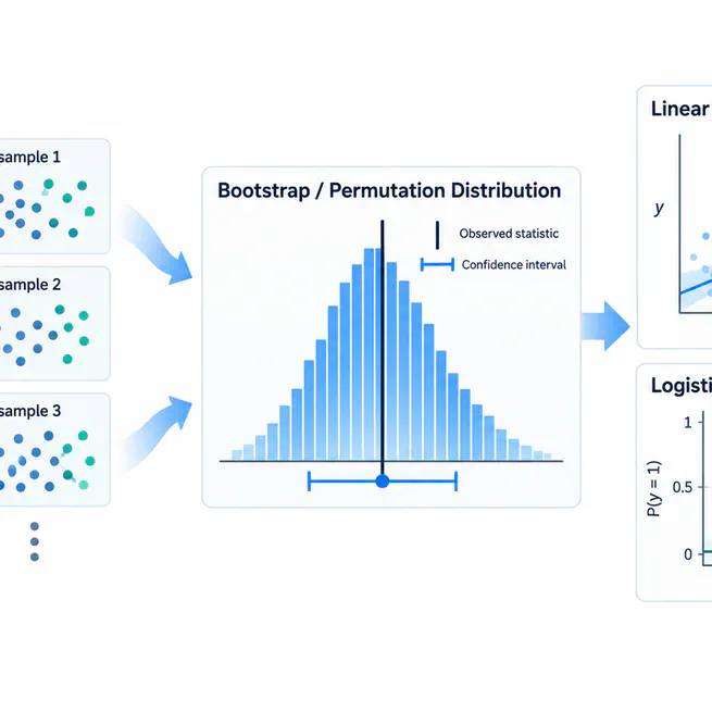 DSA3361 · Inferential Data Analytics