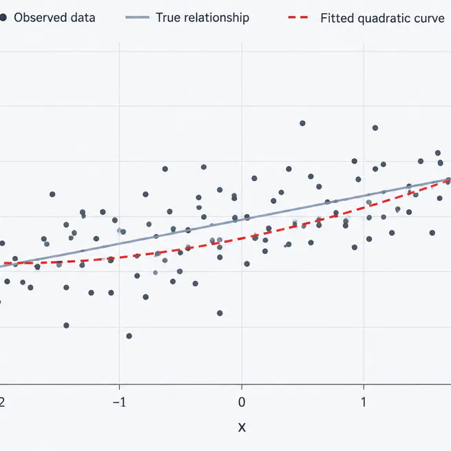 Tutorial 4 · Can Regression Recover the Truth?