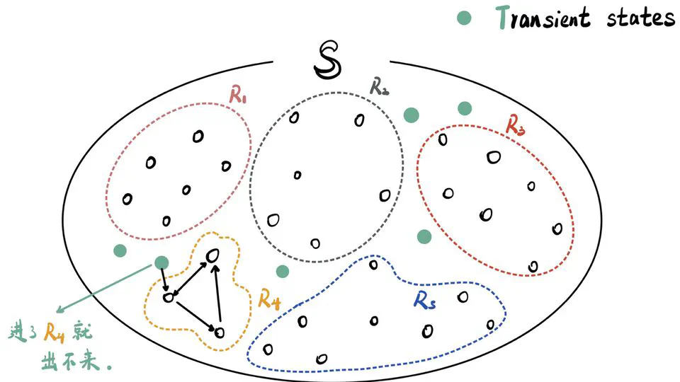 Lecture Notes Now Available