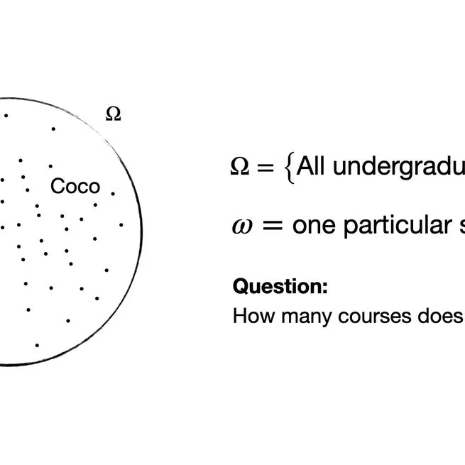 Understanding Sample Space in Statistics