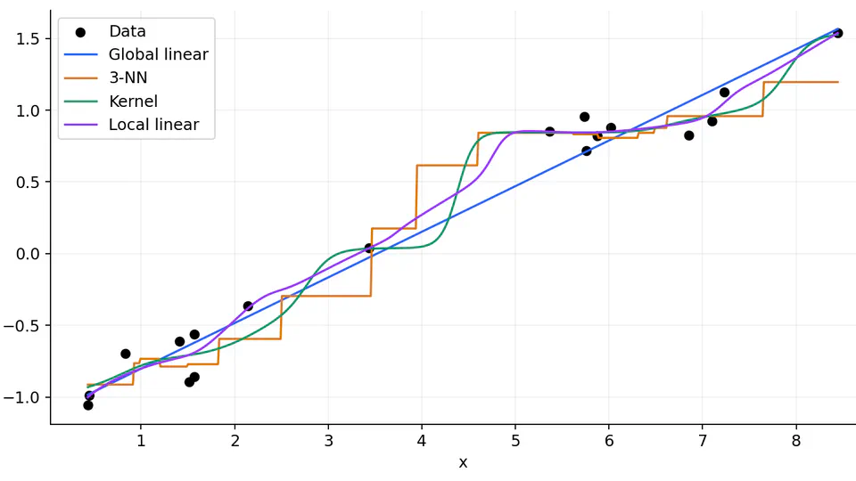 Optional Extension · How Do We Fit a Curve?