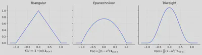 Triangular, Epanechnikov and triweight kernels, with their formulas and compact support.
