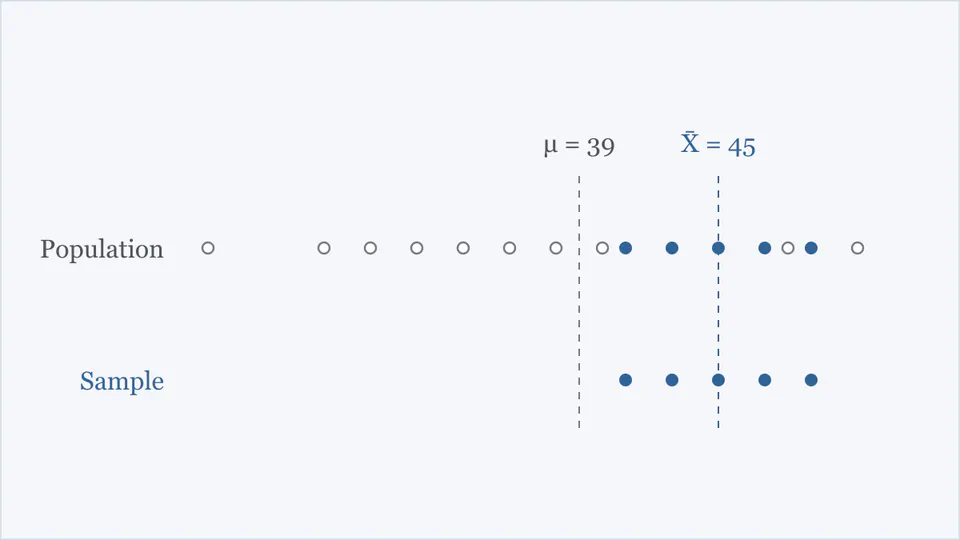 Why n − 1 in Sample Variance?