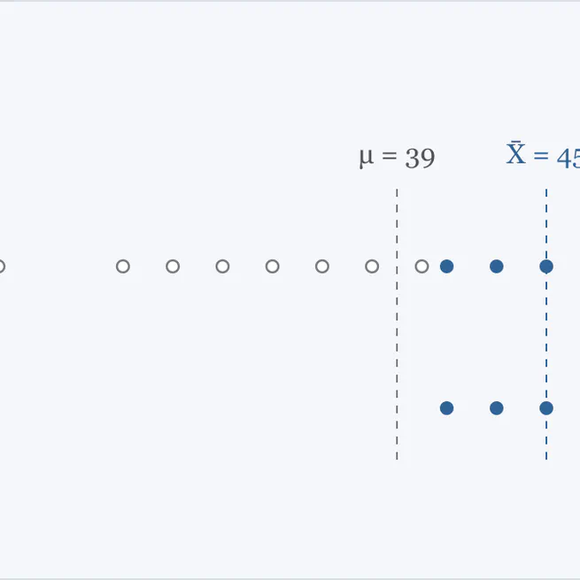 Why n − 1 in Sample Variance?